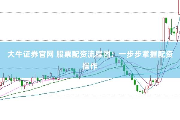 大牛证券官网 股票配资流程图：一步步掌握配资操作